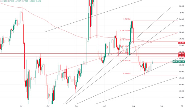 Цена на нефть - резкий разворот наверх
